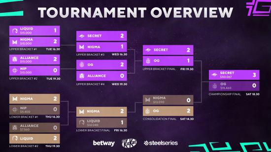 一加杯和平精英高校赛总决赛精彩回顾与冠军揭晓